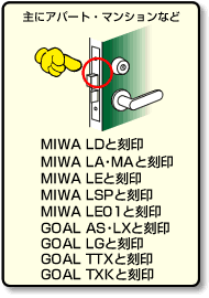 MIWA　GOAL適用表